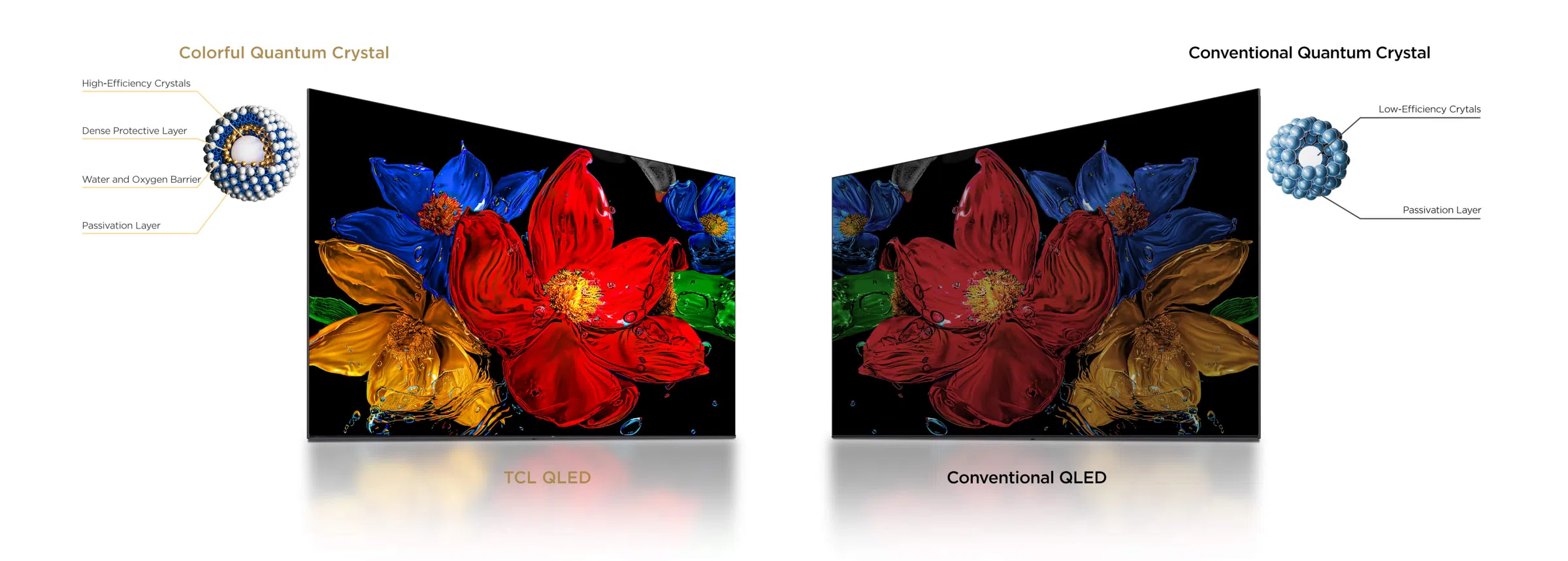 TCL 32S4K QLED Colorful Quantum Crystals vivid colour